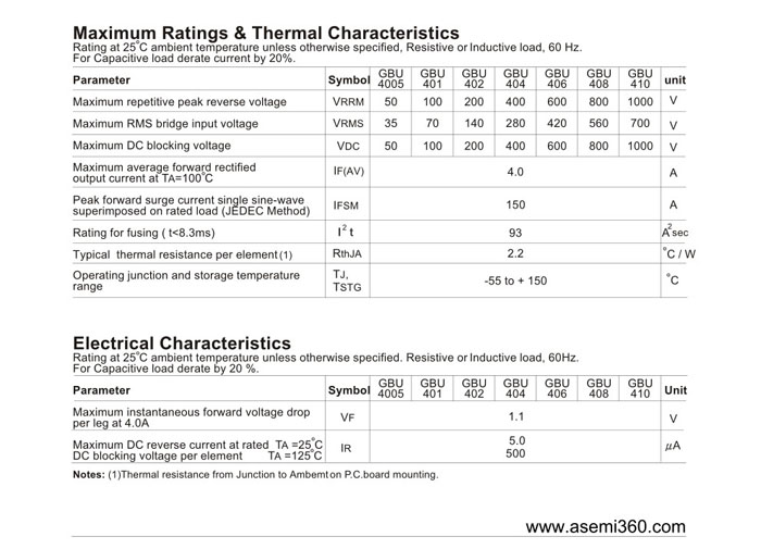 ASEMI<a href='http://m.dqe3.com/zhengliuqiao.html' class='keys' title='點擊查看關于整流橋的相關信息' target='_blank'>整流橋</a>規格書