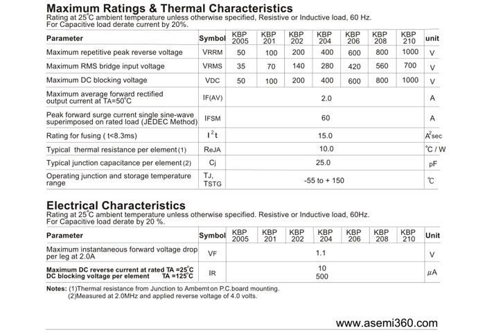 ASEMI<a href='http://m.dqe3.com/zhengliuqiao.html' class='keys' title='點擊查看關于整流橋的相關信息' target='_blank'>整流橋</a>規格書