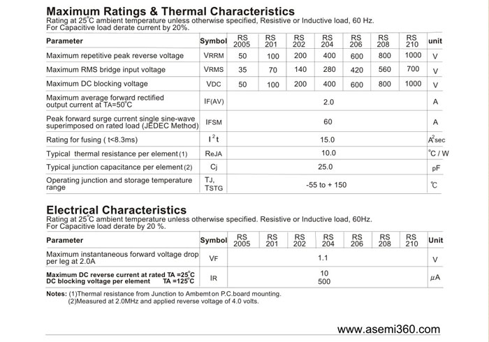 ASEMI<a href='http://m.dqe3.com/zhengliuqiao.html' class='keys' title='點(diǎn)擊查看關(guān)于整流橋的相關(guān)信息' target='_blank'>整流橋</a>規(guī)格書(shū)