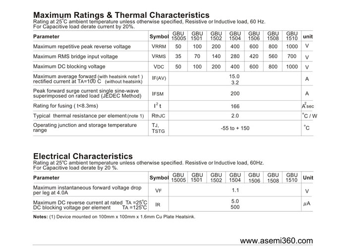 ASEMI<a href='http://m.dqe3.com/zhengliuqiao.html' class='keys' title='點擊查看關于整流橋的相關信息' target='_blank'>整流橋</a>規格書