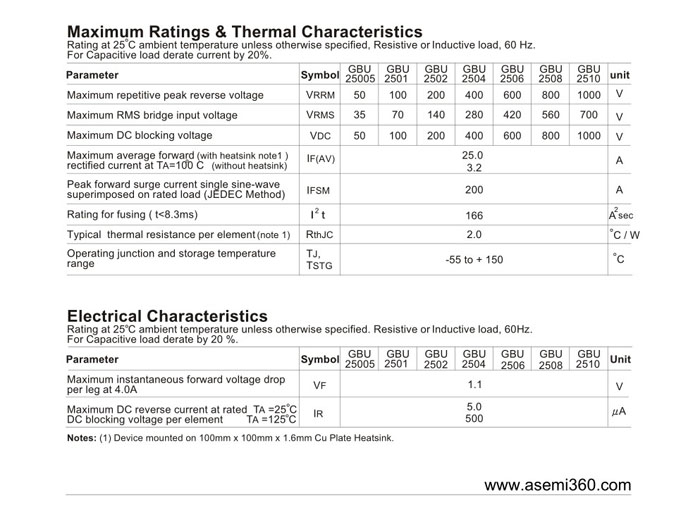 ASEMI<a href='http://m.dqe3.com/zhengliuqiao.html' class='keys' title='點擊查看關于整流橋的相關信息' target='_blank'>整流橋</a>規格書