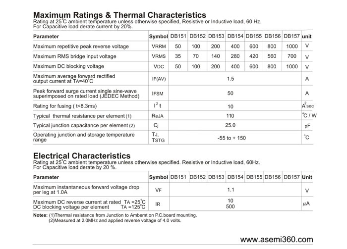 ASEMI<a href='http://m.dqe3.com/zhengliuqiao.html' class='keys' title='點擊查看關于整流橋的相關信息' target='_blank'>整流橋</a>規格書
