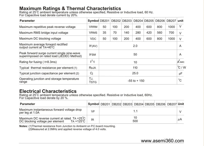 ASEMI<a href='http://m.dqe3.com/zhengliuqiao.html' class='keys' title='點擊查看關(guān)于整流橋的相關(guān)信息' target='_blank'>整流橋</a>規(guī)格書