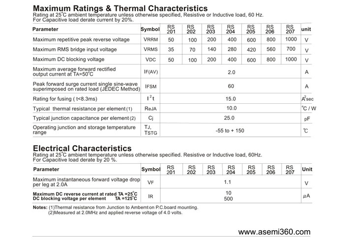 ASEMI<a href='http://m.dqe3.com/zhengliuqiao.html' class='keys' title='點擊查看關于整流橋的相關信息' target='_blank'>整流橋</a>規格書