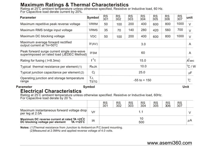ASEMI<a href='http://m.dqe3.com/zhengliuqiao.html' class='keys' title='點擊查看關于整流橋的相關信息' target='_blank'>整流橋</a>規格書