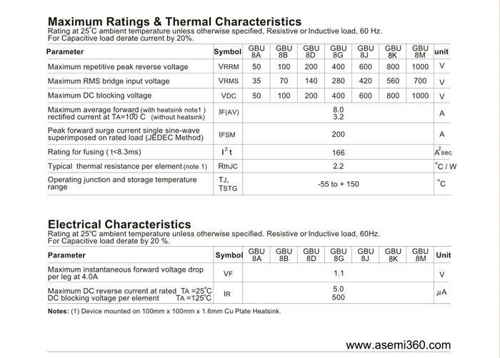 ASEMI<a href='http://m.dqe3.com/zhengliuqiao.html' class='keys' title='點擊查看關于整流橋的相關信息' target='_blank'>整流橋</a>規格書