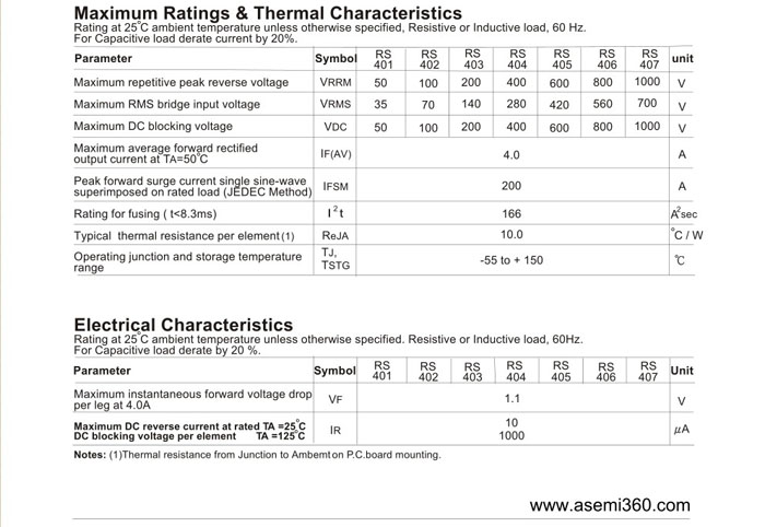 ASEMI<a href='http://m.dqe3.com/zhengliuqiao.html' class='keys' title='點擊查看關于整流橋的相關信息' target='_blank'>整流橋</a>規格書