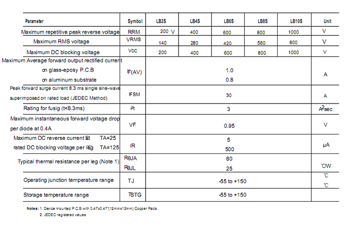 LB10S參數2.png