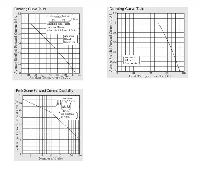 LB10S參數4.png