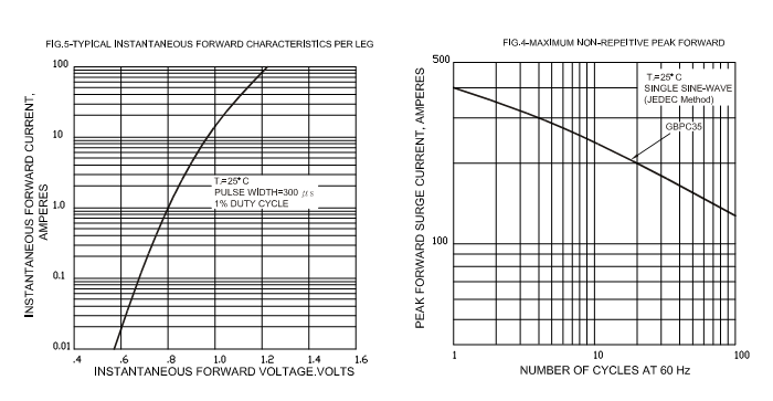 GBPC3510-ASEMI-4.png