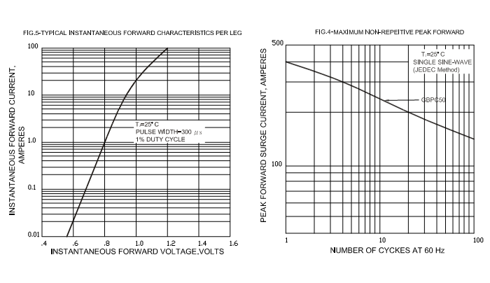 GBPC5010-ASEMI-4.png