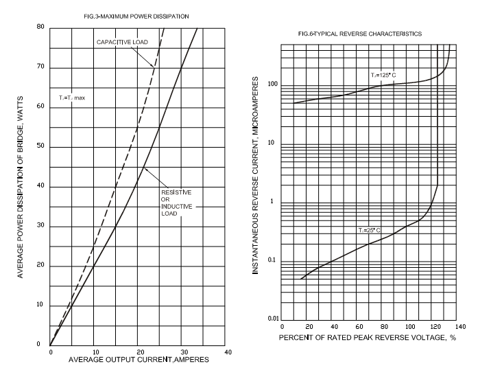 GBPC5010-ASEMI-6.png