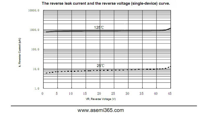 ASEMI品牌MBR1045CT參數(shù)