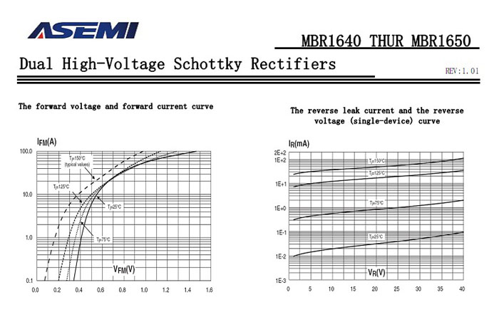 ASEMI品牌MBR1645CT參數(shù)