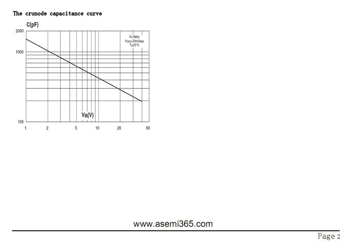 ASEMI品牌MBR1645CT參數(shù)