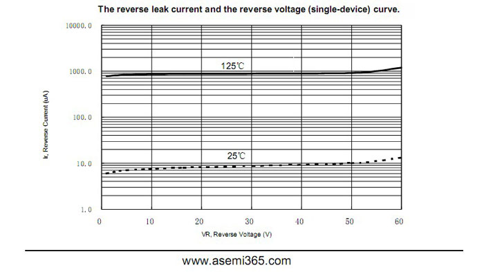 ASEMI肖特基二極管MBR1060FCT