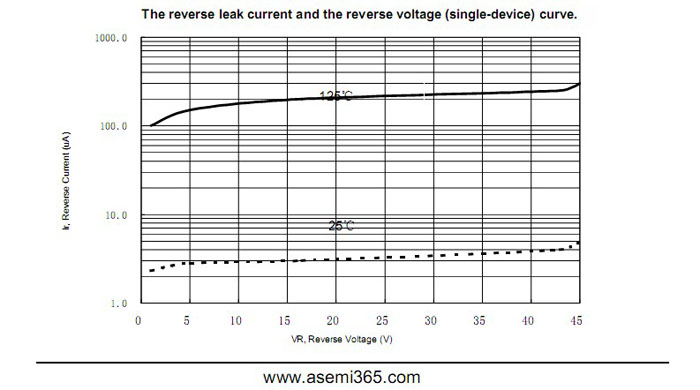 ASEMI肖特基二極管MBR2045FCT