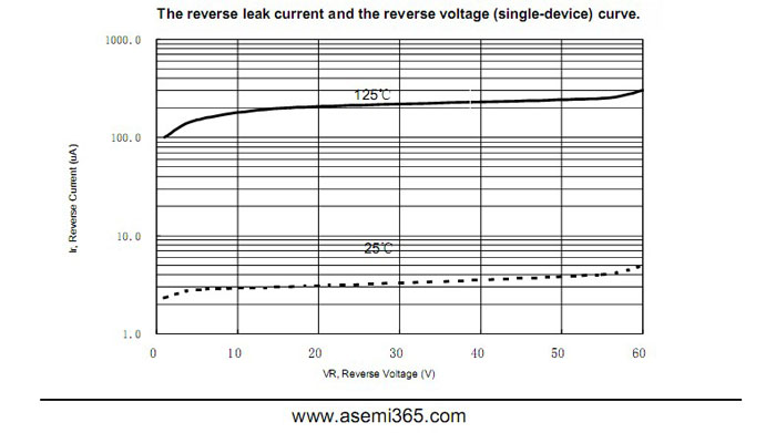 ASEMI肖特基二極管MBR2060FCT