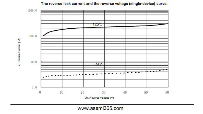 ASEMI肖特基二極管MBR3060FCT