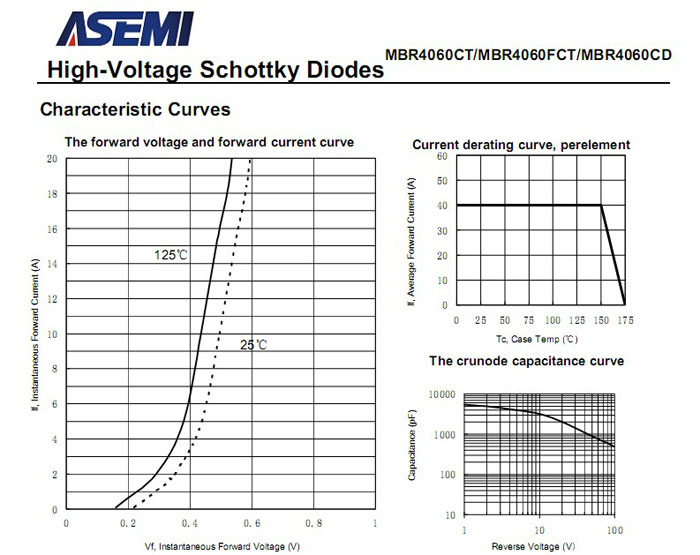 ASEMI肖特基二極管MBR4060FCT