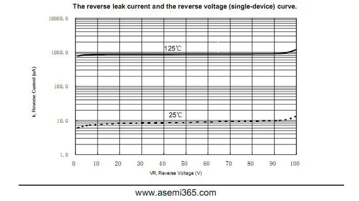 ASEMI肖特基二極管MBR4060FCT