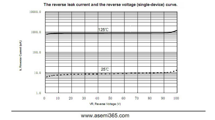 ASEMI肖特基二極管MBR10100FCT