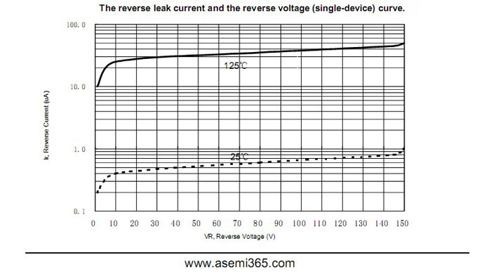 ASEMI肖特基二極管MBR10150FCT