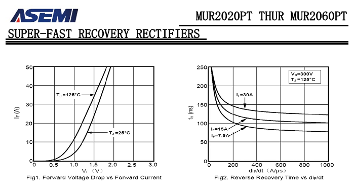 MUR2060PT-ASEMI-3.png