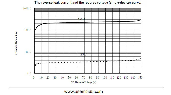 ASEMI肖特基二極管MBR30150FCT