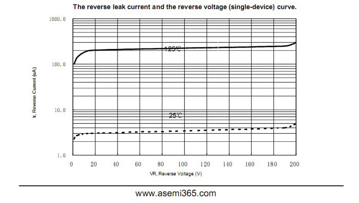 ASEMI肖特基二極管MBR30200FCT
