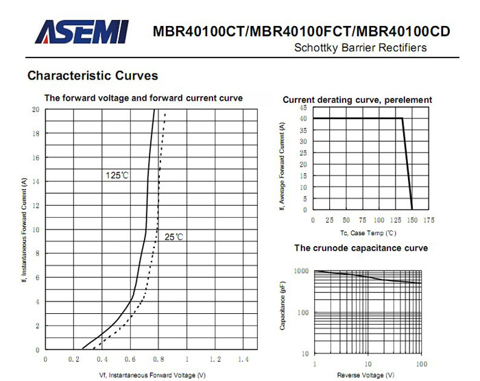 ASEMI肖特基二極管MBR40100FCT