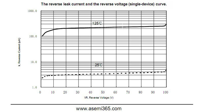 ASEMI肖特基二極管MBR40100FCT