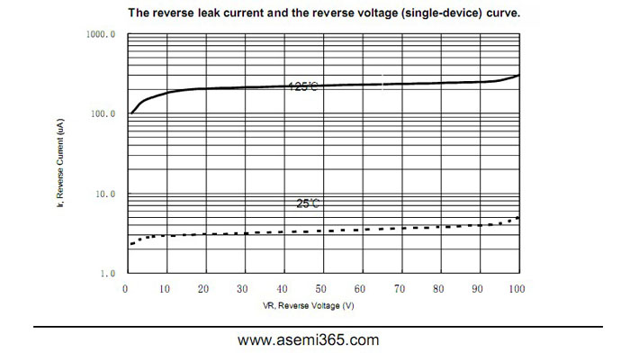 ASEMI肖特基二極管MBR30100FCT