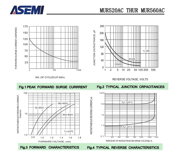 ASEMI超快恢復二極管MUR560AC