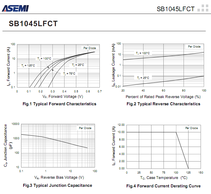 SB1045LFCT-ASEMI-3.png