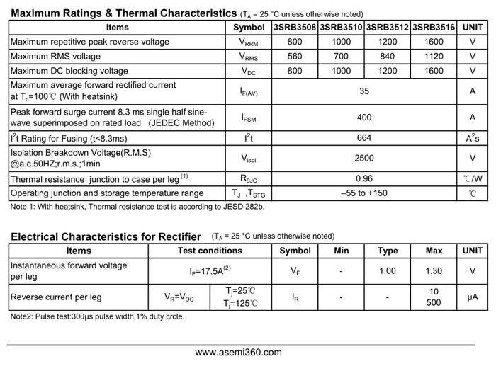ASEMI三相整流橋3SRB3516規(guī)格書