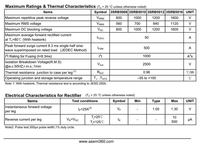 ASEMI三相<a href='http://m.dqe3.com/zhengliuqiao.html' class='keys' title='點擊查看關于整流橋的相關信息' target='_blank'>整流橋</a>3SRB5016規格書