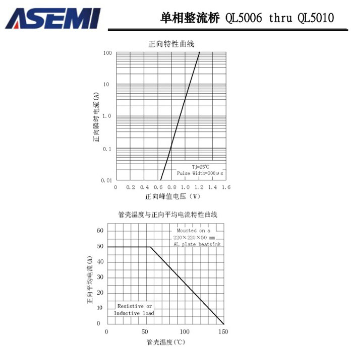 ASEMI<a href='http://m.dqe3.com/zhengliuqiao.html' class='keys' title='點(diǎn)擊查看關(guān)于整流橋的相關(guān)信息' target='_blank'>整流橋</a>QL5010規(guī)格書(shū)