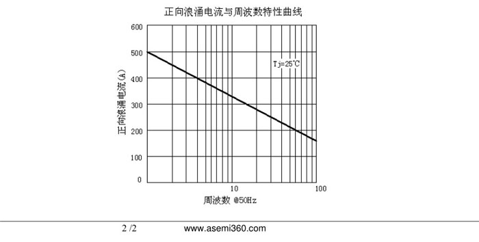 ASEMI整流橋QL5010規(guī)格書(shū)
