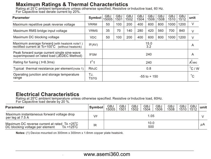 ASEMI品牌GBJ1512規格書