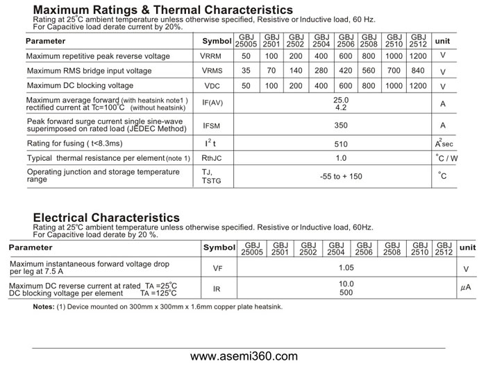 ASEMI品牌GBJ2512規格書