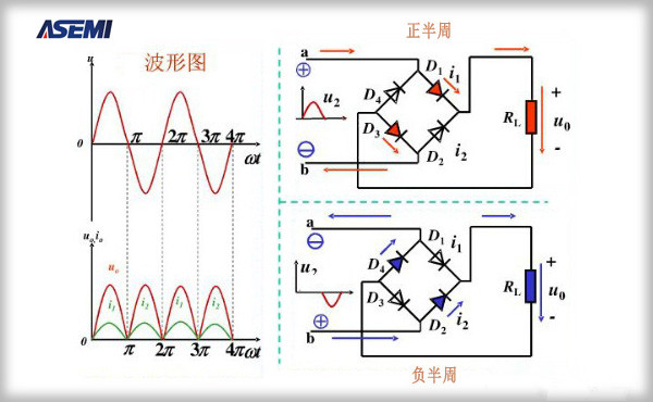 ASEMI整流橋電路圖